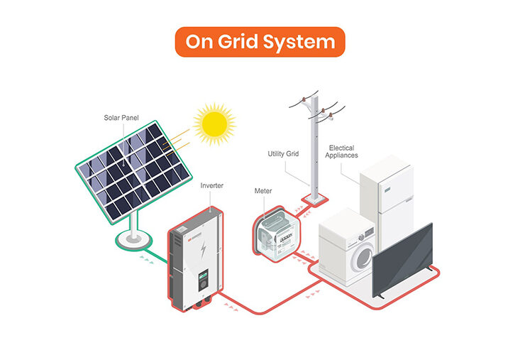 On-Grid Solar solution System